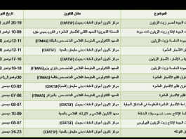 قائمة الدورات التكوينية الخاصة بشعب الاشجار المثمرة و الكروم, المبرمجة خلال الثلاثي الأول من الموسم الفلاحي2020